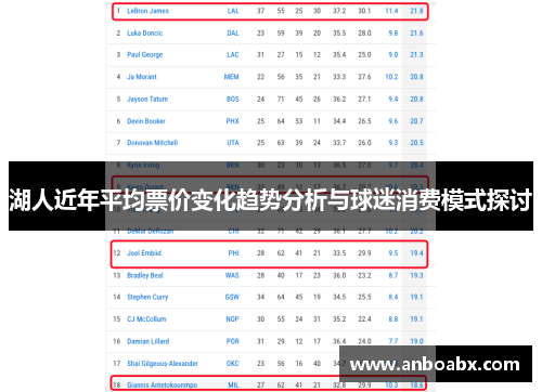 湖人近年平均票价变化趋势分析与球迷消费模式探讨